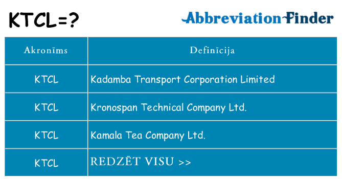 Kas s kandidēt