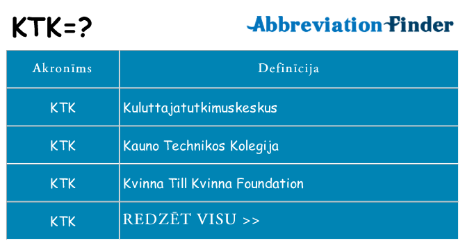 Kas s kandidēt
