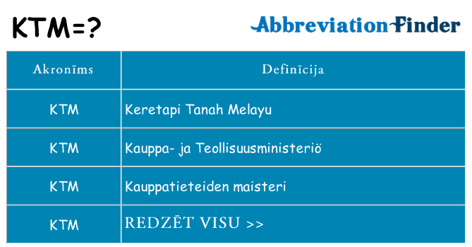 Kas s kandidēt
