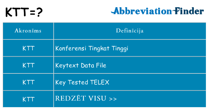 Kas s kandidēt