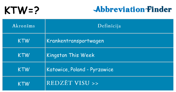 Kas s kandidēt