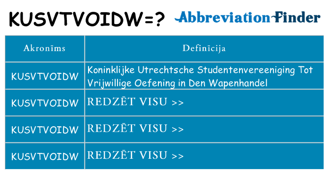 Kas s kandidēt