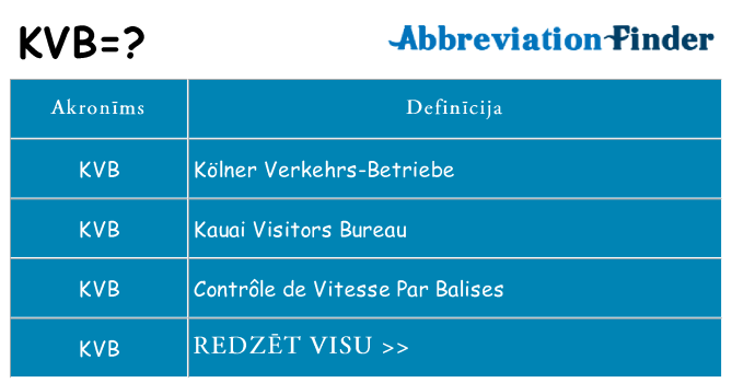 Kas s kandidēt