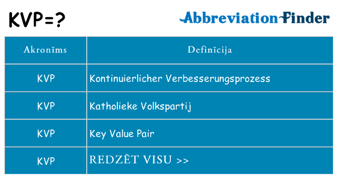 Kas s kandidēt