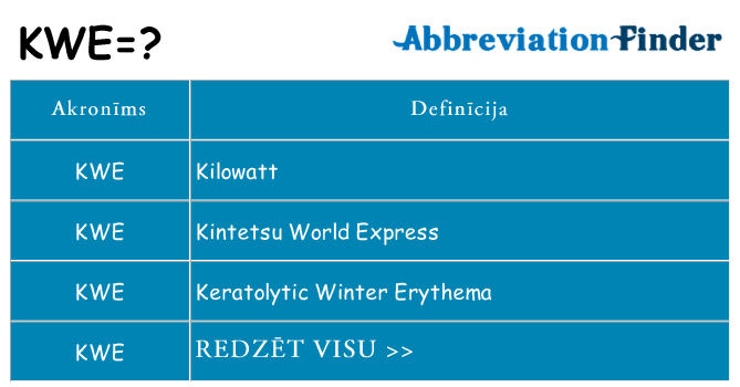 Kas s kandidēt