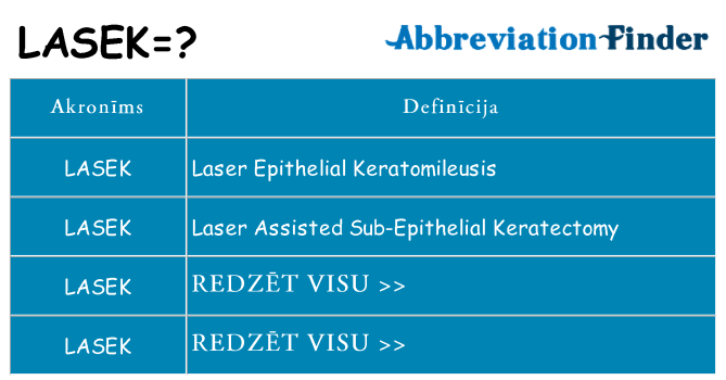 Kas s kandidēt