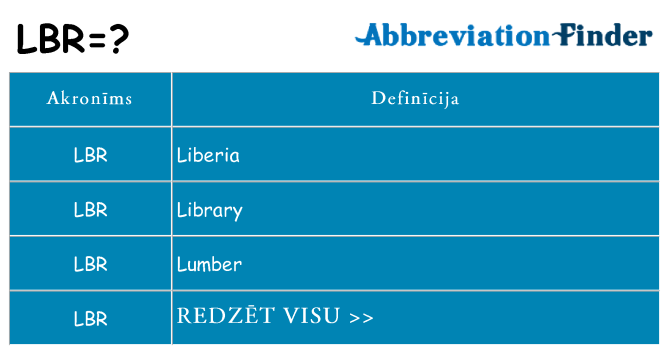 Kas s kandidēt