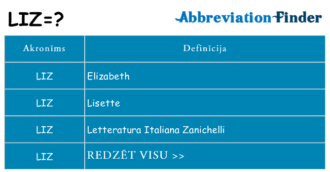 Kas s kandidēt