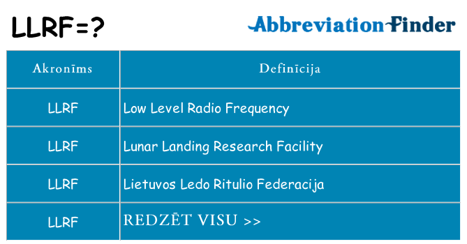 Kas s kandidēt