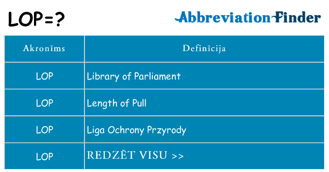 Kas s kandidēt