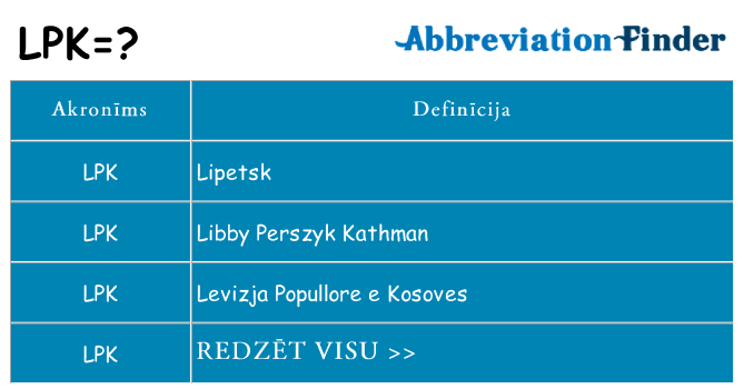Kas s kandidēt
