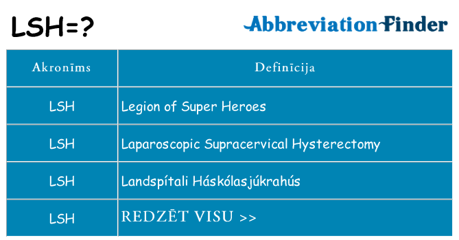 Kas s kandidēt
