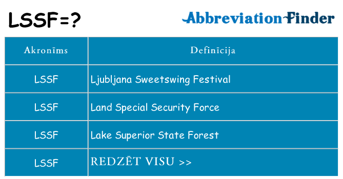 Kas s kandidēt