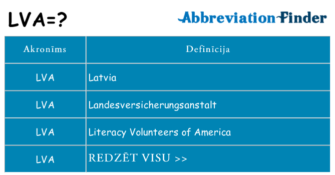 Kas s kandidēt