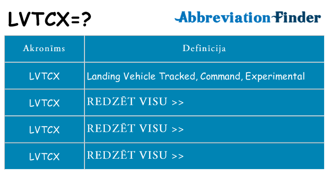 Kas s kandidēt