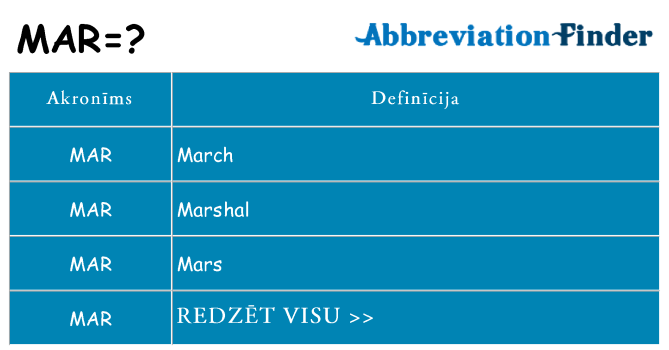 Kas s kandidēt