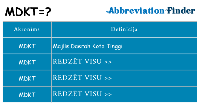 Kas s kandidēt