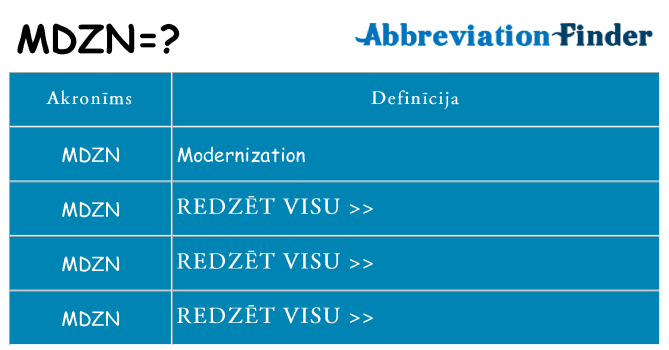 Kas s kandidēt
