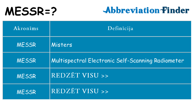 Kas s kandidēt