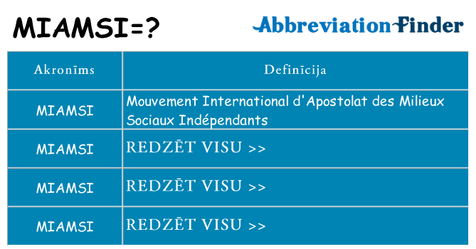 Kas s kandidēt