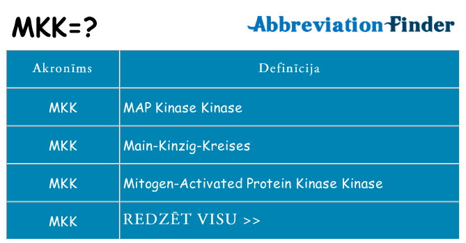 Kas s kandidēt