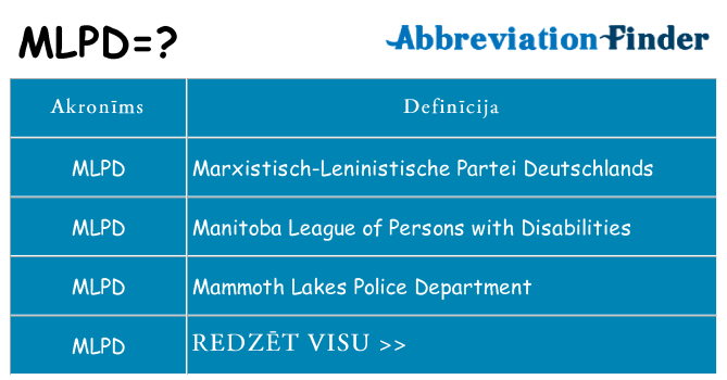 Kas s kandidēt