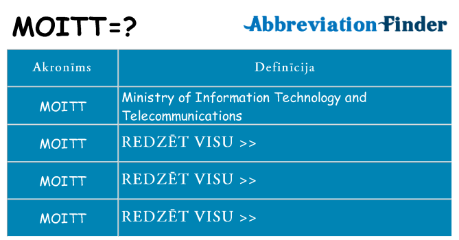 Kas s kandidēt