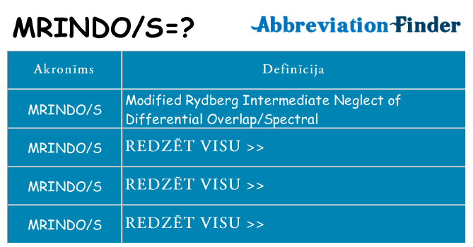 Kas s kandidēt