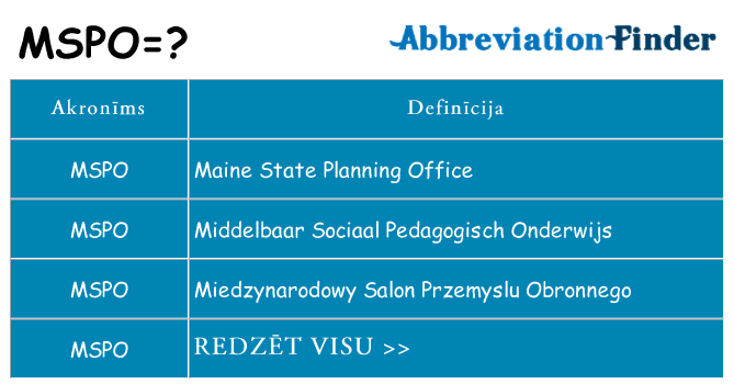 Kas s kandidēt