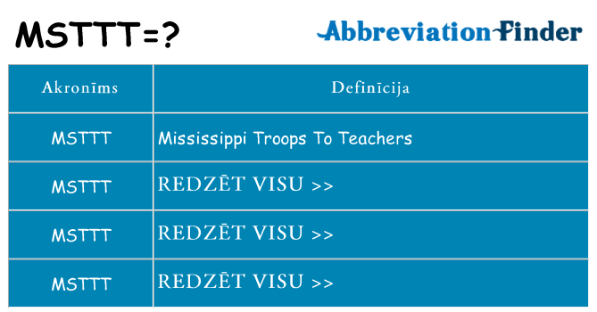 Kas s kandidēt