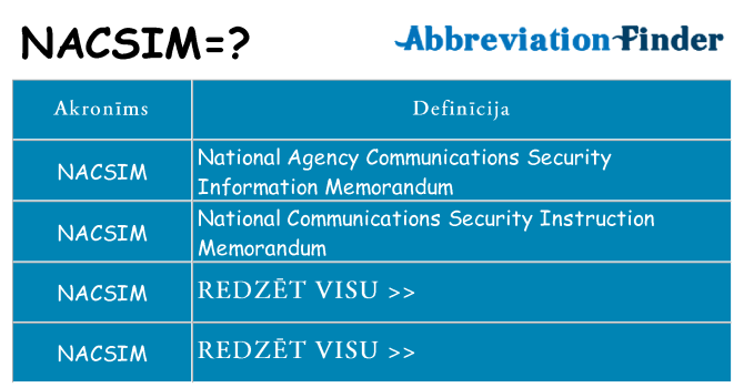 Kas s kandidēt