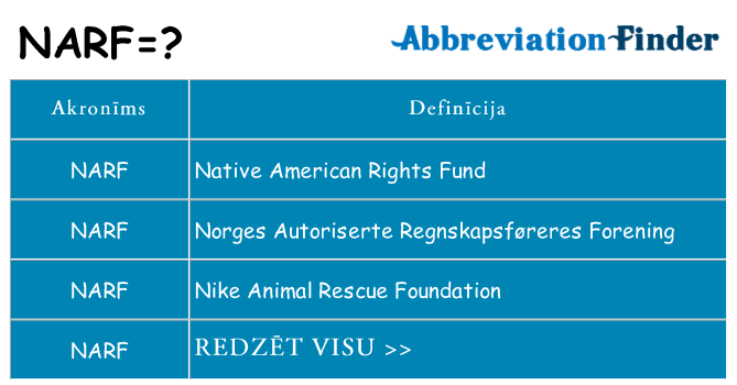 Kas s kandidēt