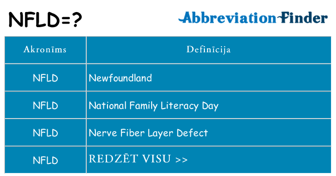 Kas s kandidēt