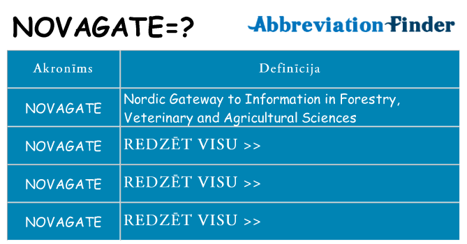 Kas s kandidēt