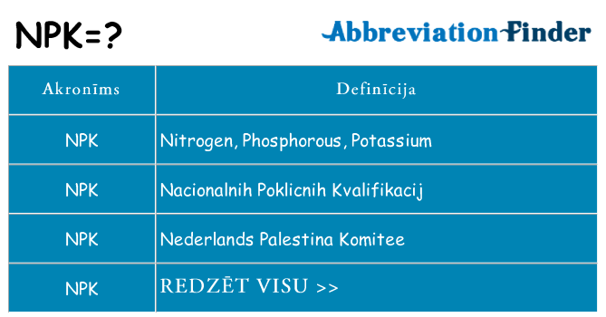 Kas s kandidēt