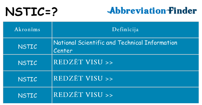 Kas s kandidēt