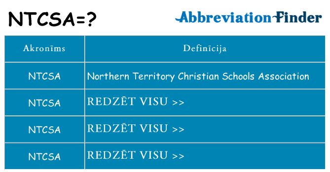 Kas s kandidēt