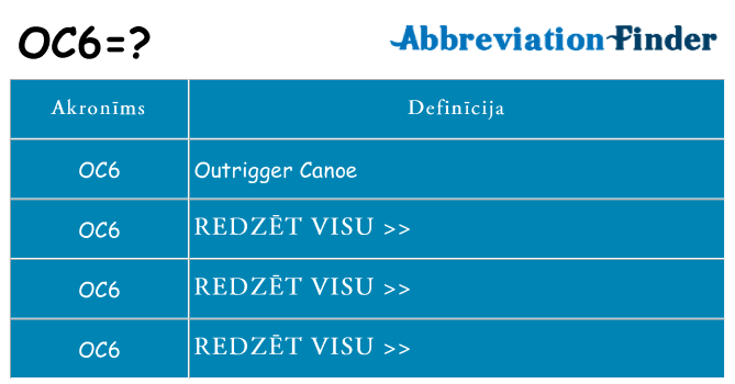 Kas s kandidēt