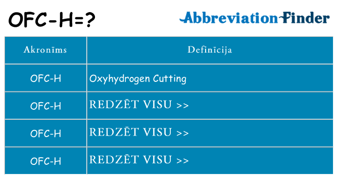 Kas s kandidēt