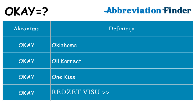 Kas s kandidēt