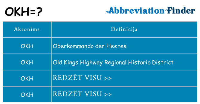 Kas s kandidēt