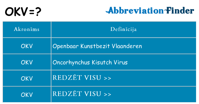 Kas s kandidēt