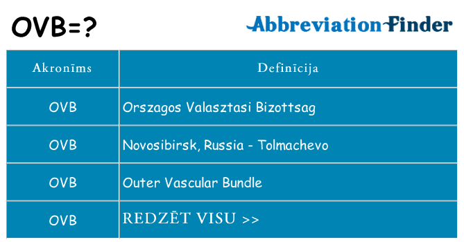 Kas s kandidēt