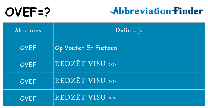 Kas s kandidēt