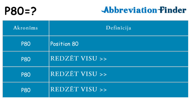 Kas s kandidēt