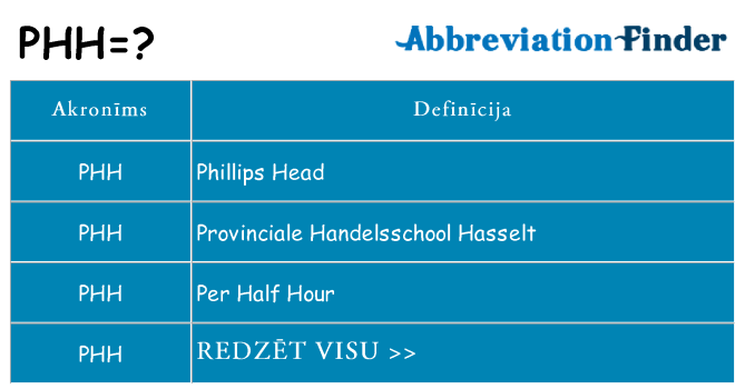 Kas s kandidēt