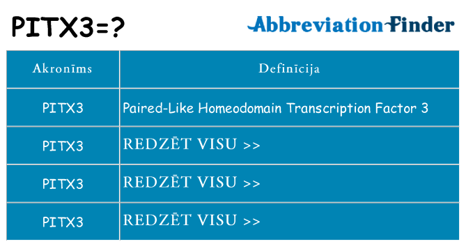 Kas s kandidēt