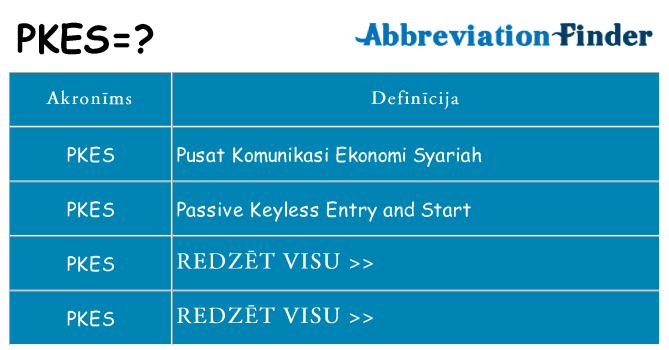 Kas s kandidēt