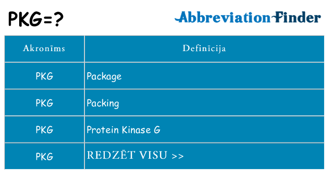 Kas s kandidēt