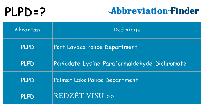 Kas s kandidēt